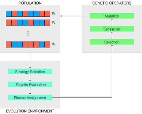 Afbeeldingsresultaten voor Python Ggplot2 Genetic Algorithm