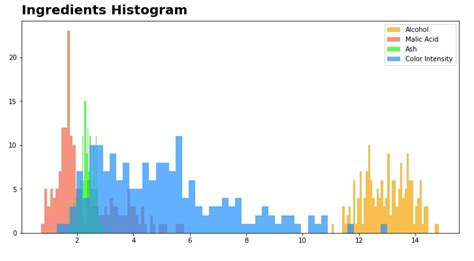 Image result for Matplotlib.pyplot Python