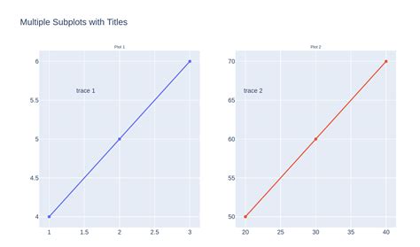 Image result for Subplot Plotly Python