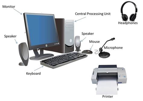 Image result for Components of a Computer