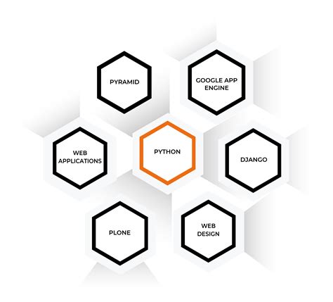 Image result for Python Web Development Code Examples