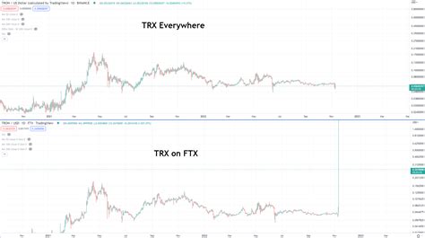 Afbeeldingsresultaten voor Blockchain Backer Cry Pto