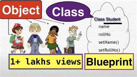 Image result for Java Object Example