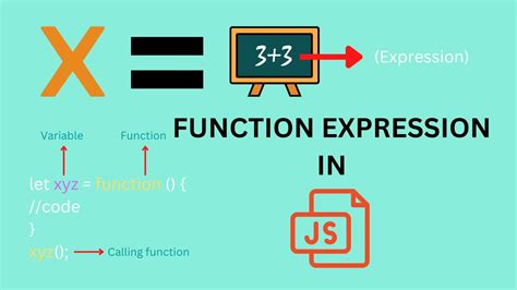 Image result for Expression Function JavaScript