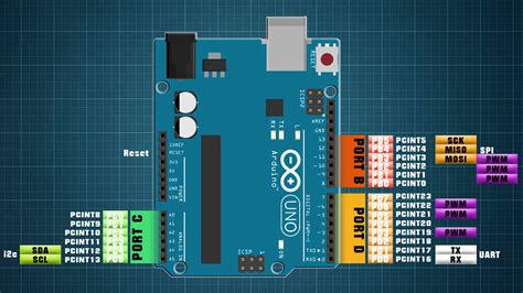Image result for Arduino Porte Code