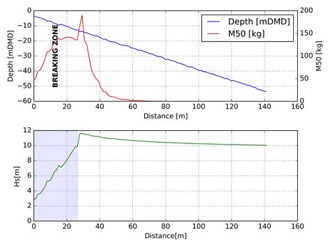 Image result for Python Subplot vs Subplots