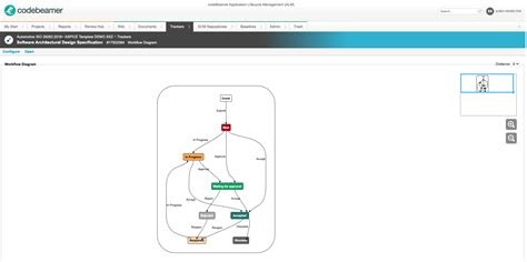 Image result for codeBeamer API to Use with Python