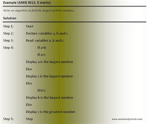 Algorithm Number Example に対する画像結果