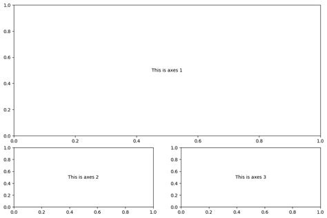 Image result for Graphical Visualization of MSE Using Python