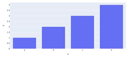 Image result for Python Graph