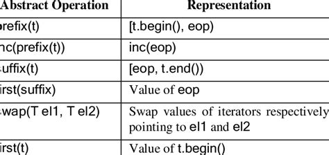 Programming Primitive Operations に対する画像結果