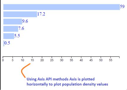 Data Visualization Tutorial W3Schools に対する画像結果