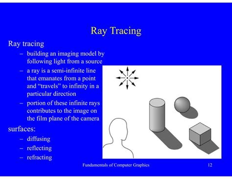 Image result for Basic Knowledge of Computer Graphics