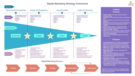 Afbeeldingsresultaten voor Marketing Strategy Examples