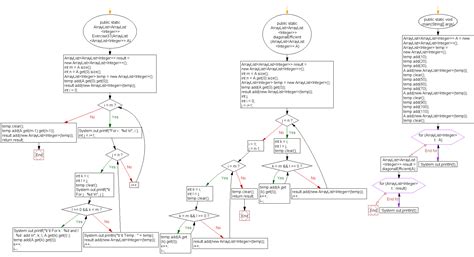 Image result for Java Matrix Array in Java