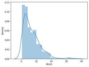 Uber Data Analysis Using Python に対する画像結果
