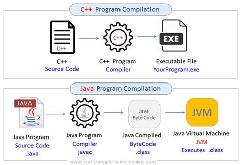 Image result for Java Program Structure