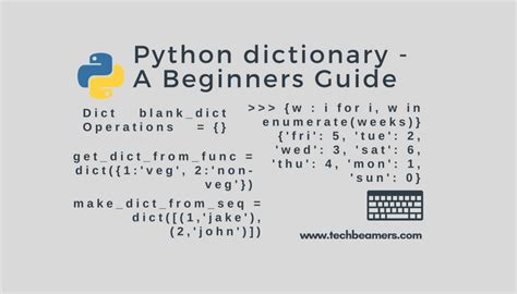 Bildergebnis für Python Dictionary Syntax