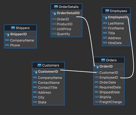Image result for Advanced SQL Query Examples