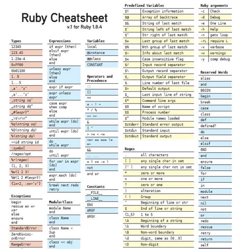 Computer Programming Coding Cheat Sheet に対する画像結果