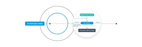 Image result for Control Flow JavaScript