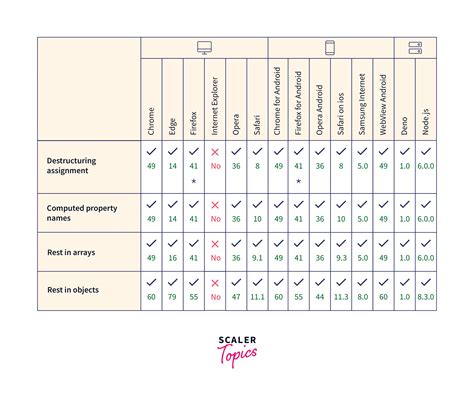 Image result for Array JavaScript