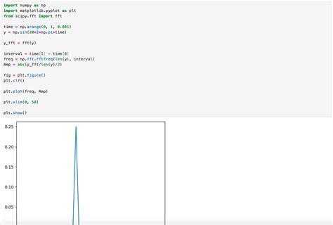Subplot Python に対する画像結果