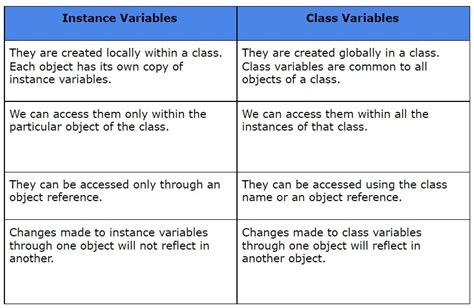 Python Variables Between Classes に対する画像結果