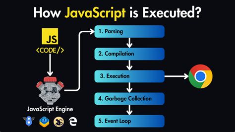 Image result for Work of JavaScript