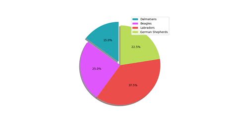 Image result for Pie Chart in Python Matplotlib