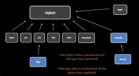 Image result for Python Object Methods