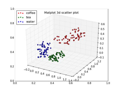 Python Plot Example に対する画像結果