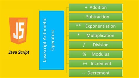 Image result for JavaScript Arithmetic Operations