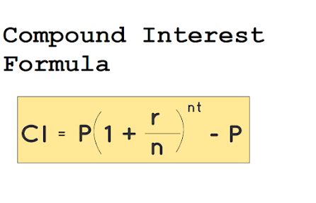 Image result for Compound Interest Java Program