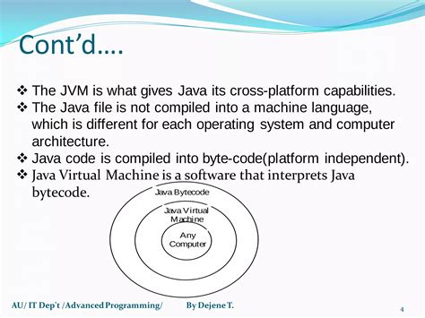 Image result for Advanced Java Programming