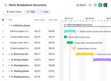 Image result for Work Breakdown Python Code Example