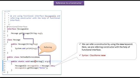 Image result for Java Method Reference