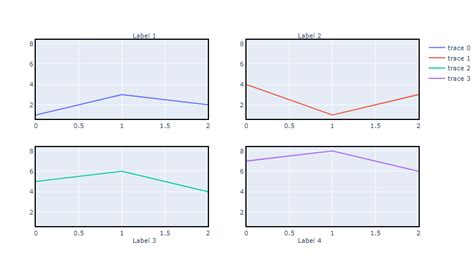 Image result for Subplot Plotly Python