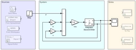 Image result for Computer-Based Model Example Simple