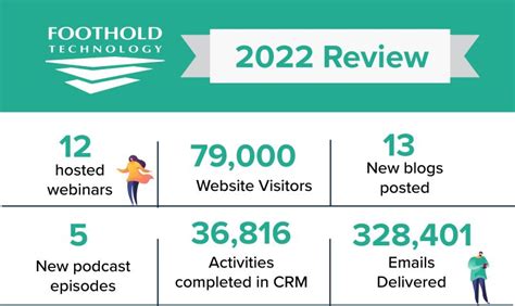 Image result for The Foothold 5G Technology