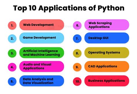 Image result for Python Applications