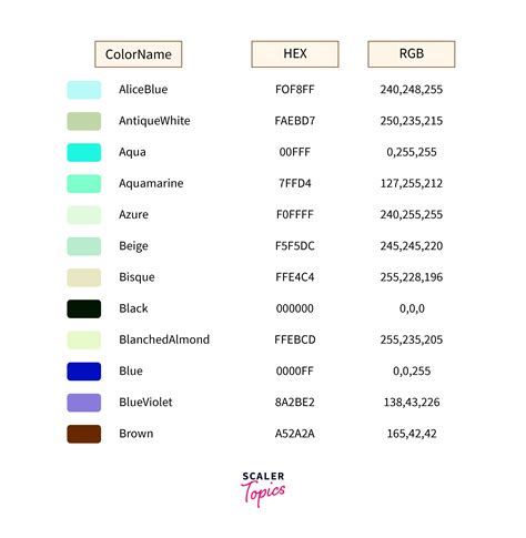 Image result for Font Color HTML Code