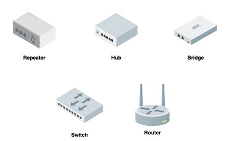 Image result for Computer Network Devices