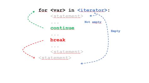 Image result for Algorithm Loop Python
