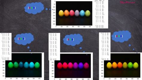 Image result for Python Coding Explained with Colour Coding