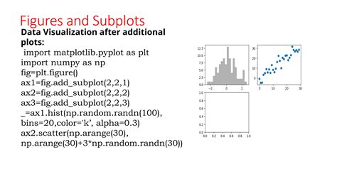 Image result for Pyplot Subplot Python