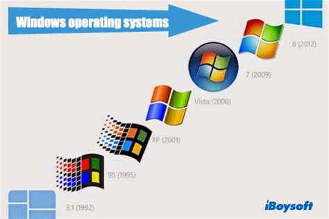 Afbeeldingsresultaten voor Example of Windows Operating System