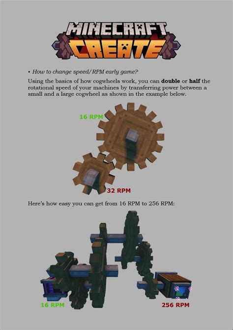 Create Mod Basics に対する画像結果