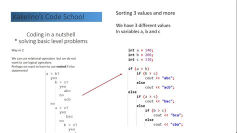 Image result for Coding Simple Programming Example