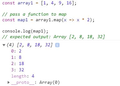 Image result for JavaScript Map Function